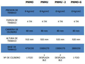 Prensa Hidraulica monotroquel PHMO