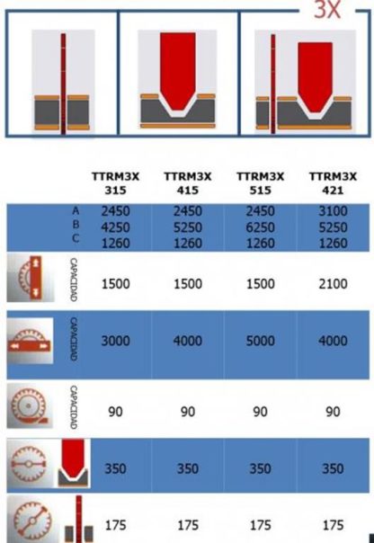 PLH 2500 Plegadora manual STRONG BULL - Grupo Disomaq - Maquinaria para  Aluminio y PVC