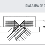 Junquilladora GS 225 A.