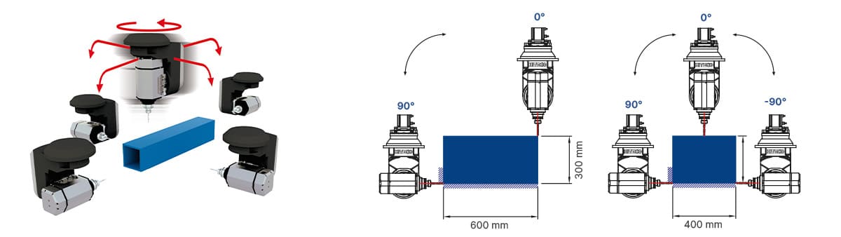desc_P527_P529_premium (1)